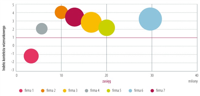 Do You Know How To… Read A Benchmarking Map? - Psmm Monitoring & More